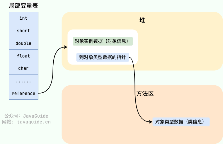 【Java八股文面试系列】JVM-内存区域