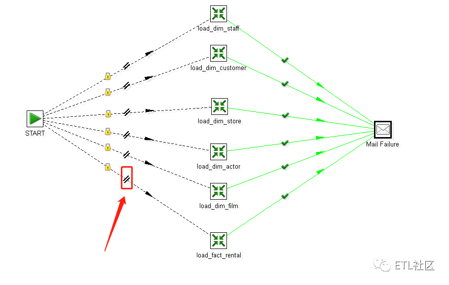 kettle中黄色的锁，绿色的对勾，红色的停止代表的意思_kettle的连接线上的符号CSDN博客