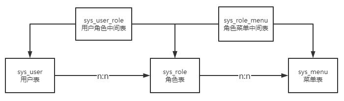  形式依隨功能在今天還適用嗎，若依功能介紹