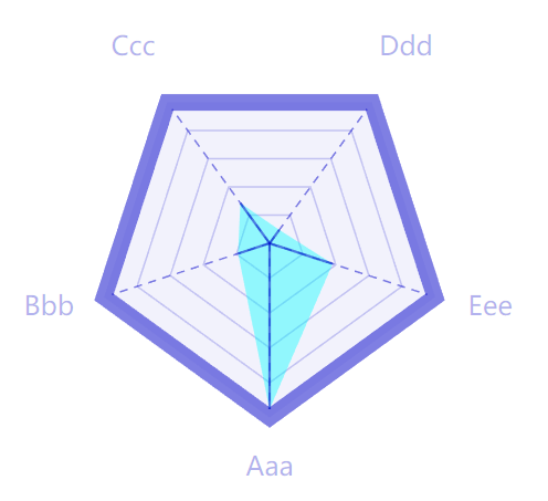 高度自定义<a class=