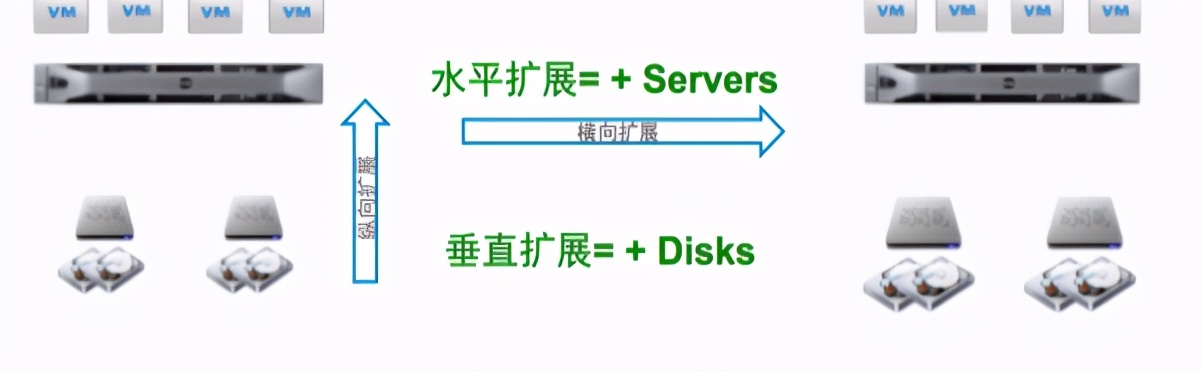 vmware桌面云建设项目方案建议书（包含GPU）