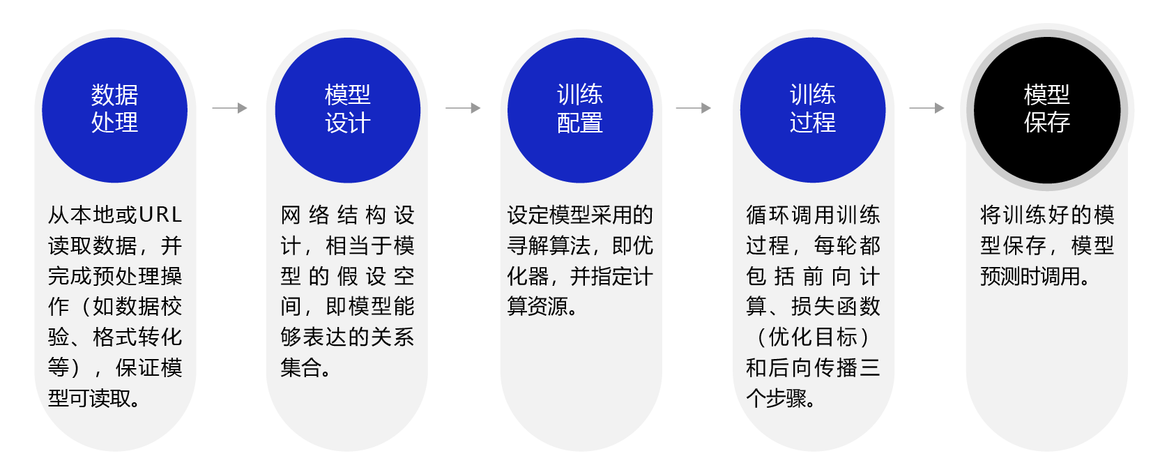 自然语言处理-NLP