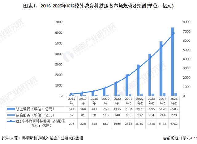 教育巨头扎堆做硬件，读书郎冲刺上市能否突出重围？