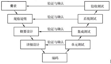 软件测试面试基础知识【整理合集版】