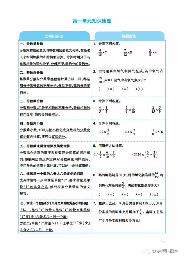 分数加减乘除混合运算带答案 最新6年级数学第1单元复习 讲练结合 附有答案 替孩子收藏 心言星愿的博客 Csdn博客