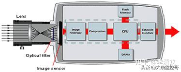 IPC行业信息汇总