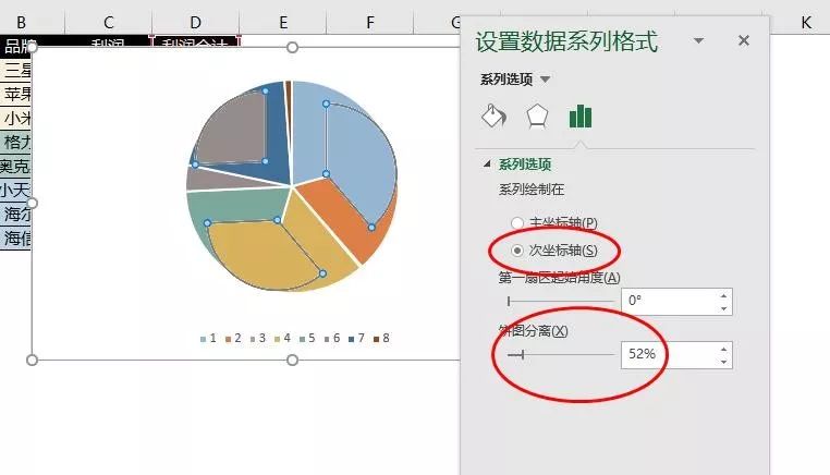 步骤四 移动分离饼图逐个移动分离的饼图至饼图中心位置,千万注意不能