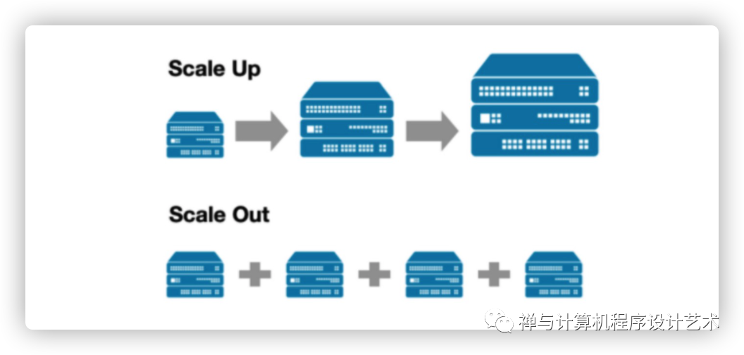 How to scale out your ClickHouse cluster?-CSDN博客