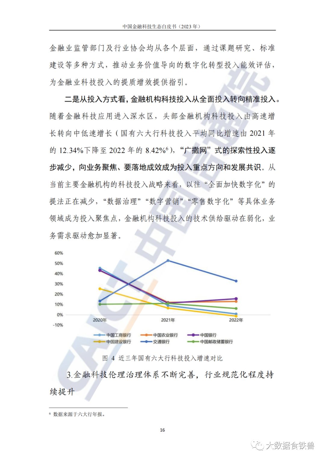 中国信息通信研究院发布《中国金融科技生态白皮书》（2023）