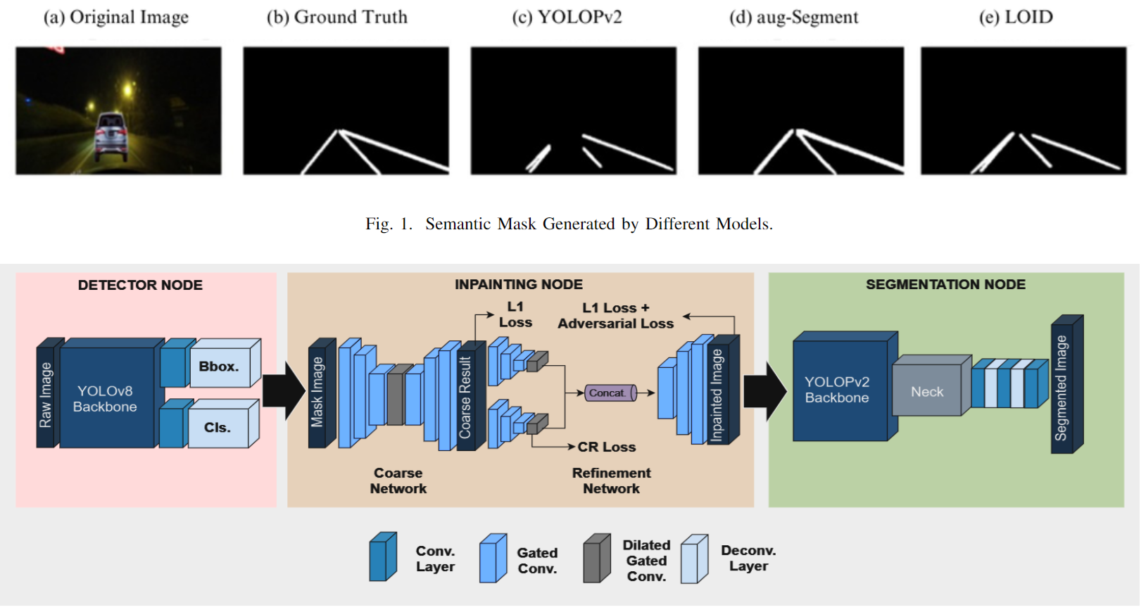 Overview of LOID Architecture.