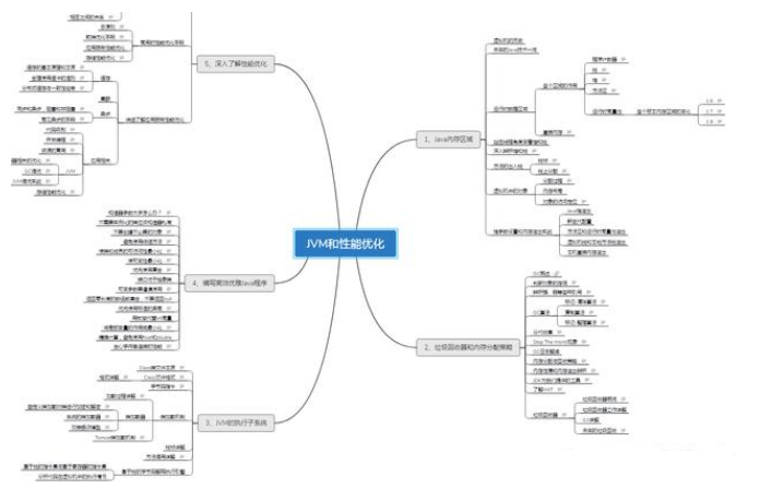 JVM+Redis+MySQL+併發+分散式等都說不明白，憑什麼讓老闆加薪？