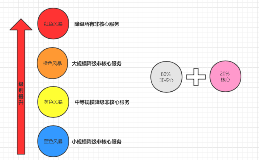 44bd76b341bf488882ebd5257cf3051e - 分布式系统设计策略