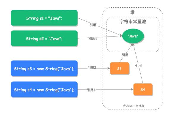 new string(abc)创建了几个对象_别再问我 new 字符串创建了几个对象了！我来证明给你看！...