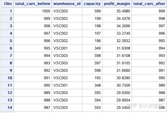 sas sql 读取最后一行数据_SAS基础编程和数据处理