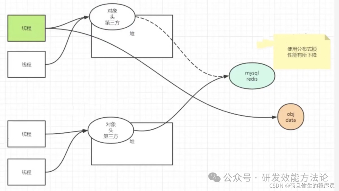 科普文：分布式系统的架构设计模式