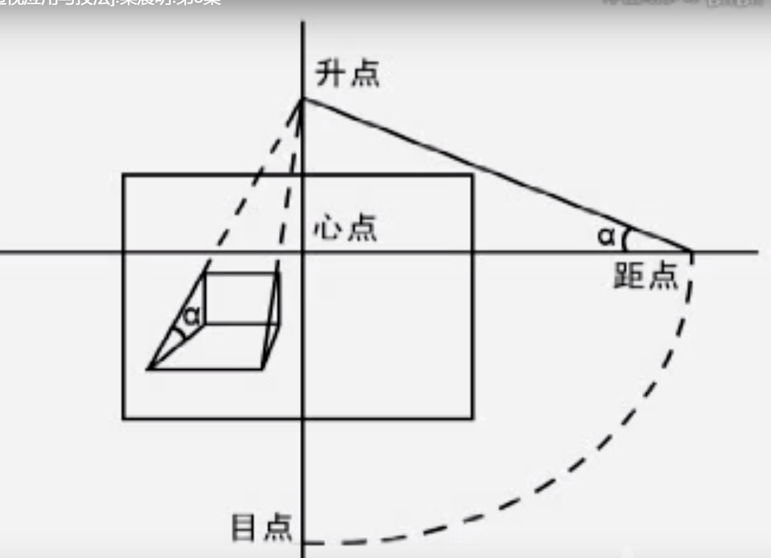 个人学习透视画法的一点记录