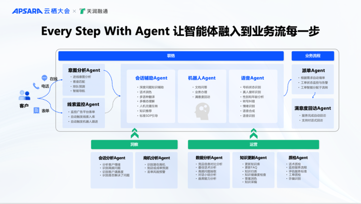 云栖大会 | 天润融通发布微藤智能体平台，中国客户联络正式进入“智能体时代”