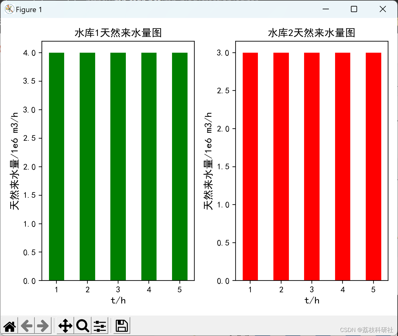 基于遗传算法的梯级水电站群优化调度研究（Matlab代码实现）