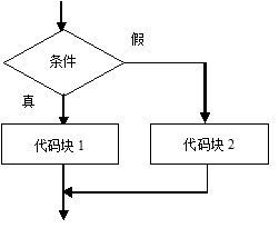 全面的java入门学习笔记总结