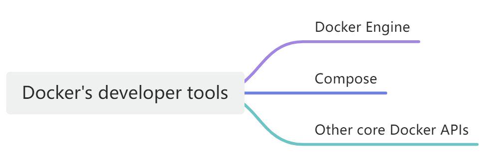 docker主要功能