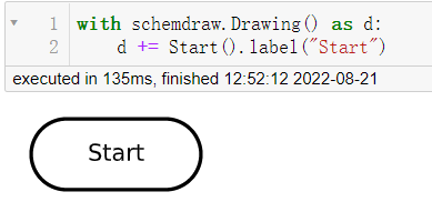 用 Python 绘制几张有趣的可视化图表-CSDN博客