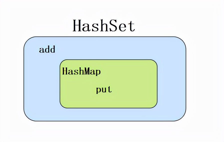 面渣逆袭：半个小时成功拿下阿里一面HashMap追魂二十三问