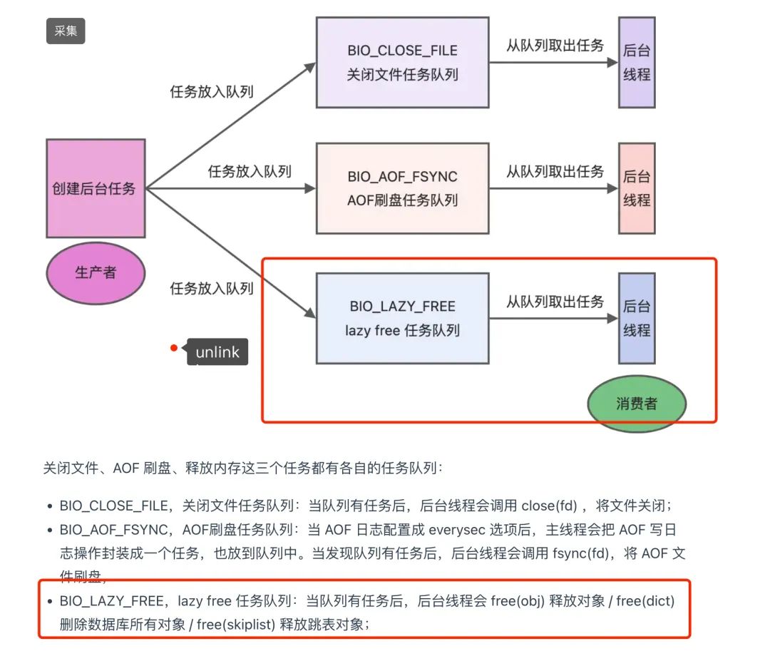 Redis 删除 key用 del 和 unlink 有啥区别？