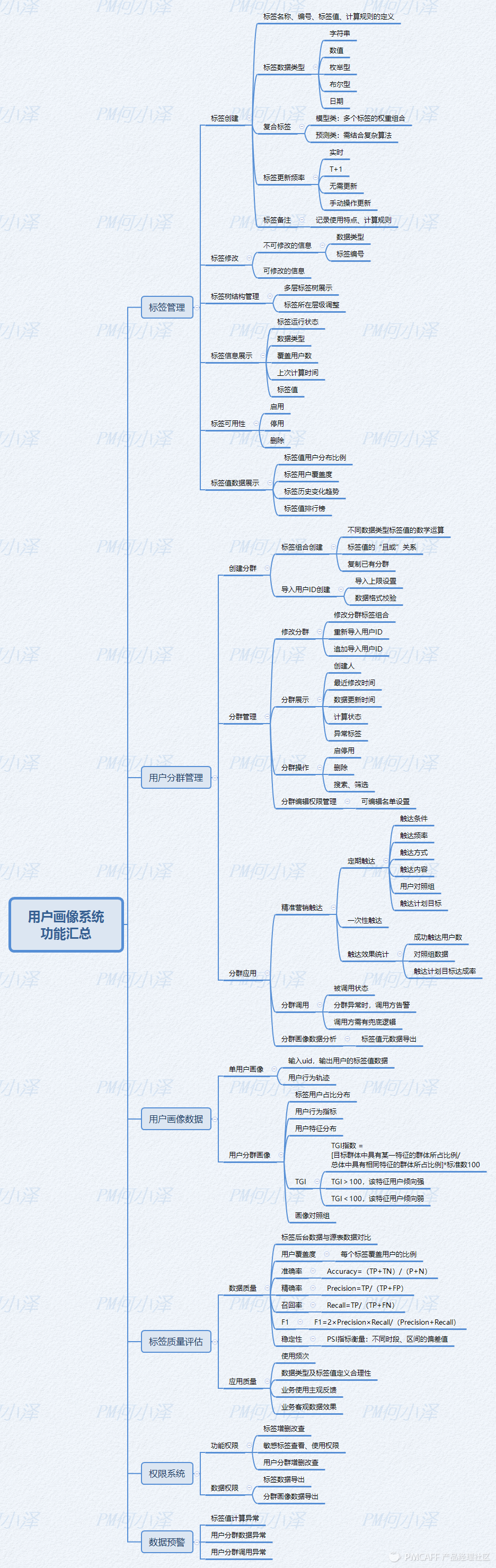 如何搭建用户画像系统？以保险行业为例