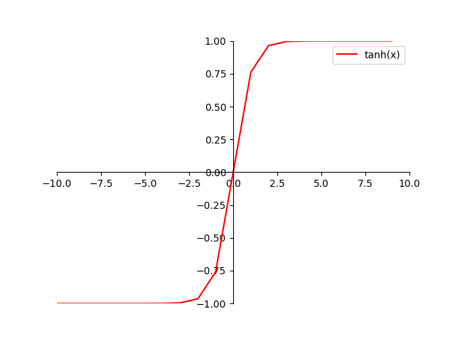 sigmoid.png