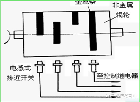 火焰傳感器工作原理電感式傳感器工作原理與電感式傳感器應用案例