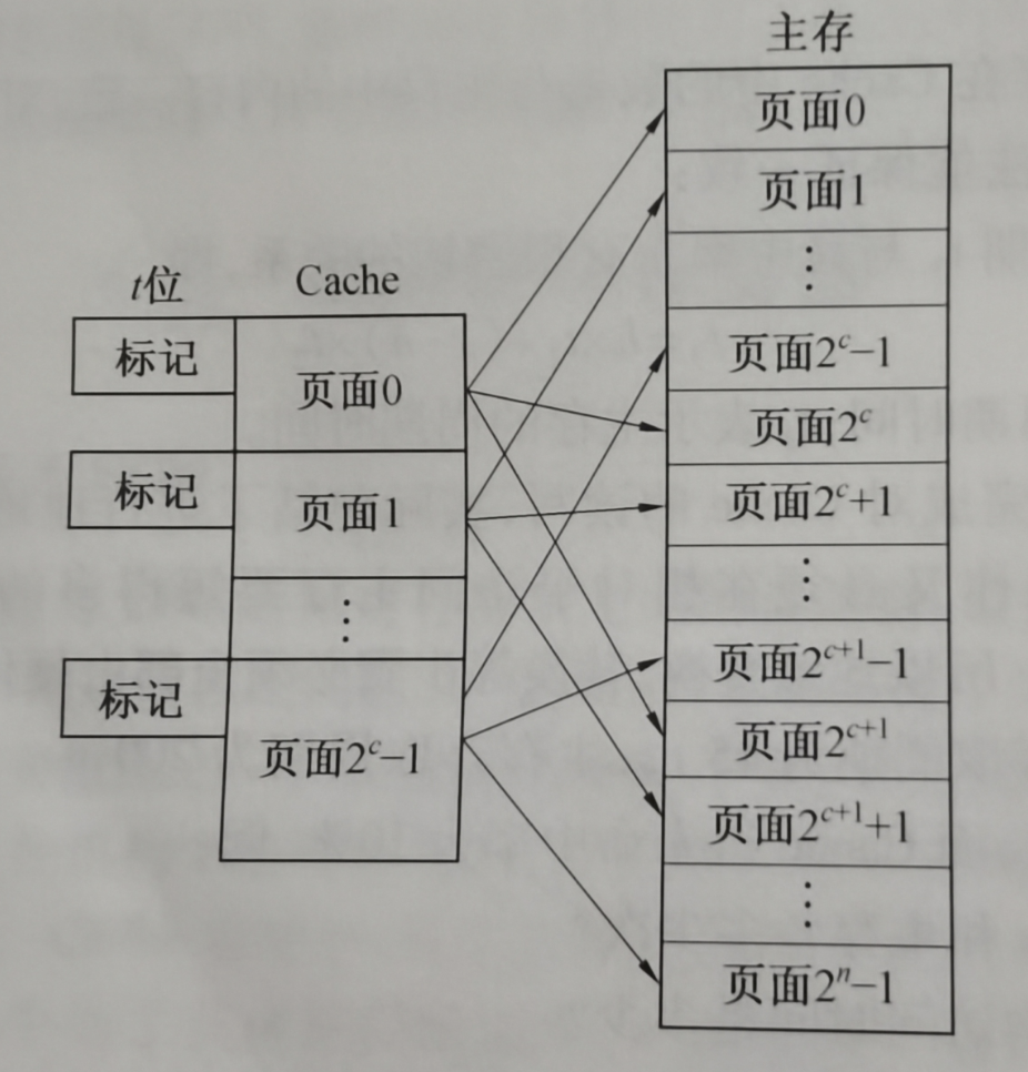 直接映像