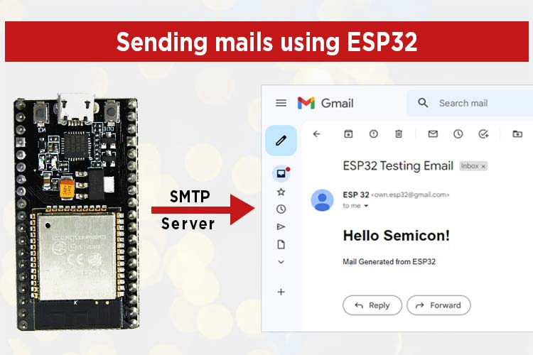 基于 ESP32 通过 SMTP 服务器 来发送电子邮件信息