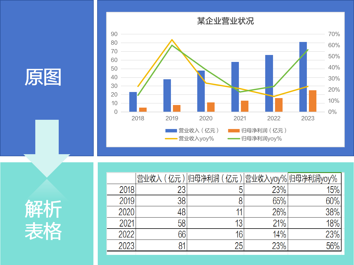 合合信息大模型“加速器”亮相2024世界人工智能大会，助力大模型学好“专业课”