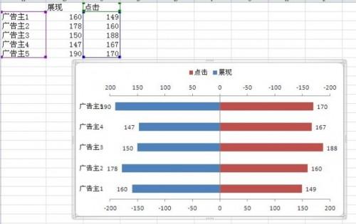 excel2010双向条形图制作