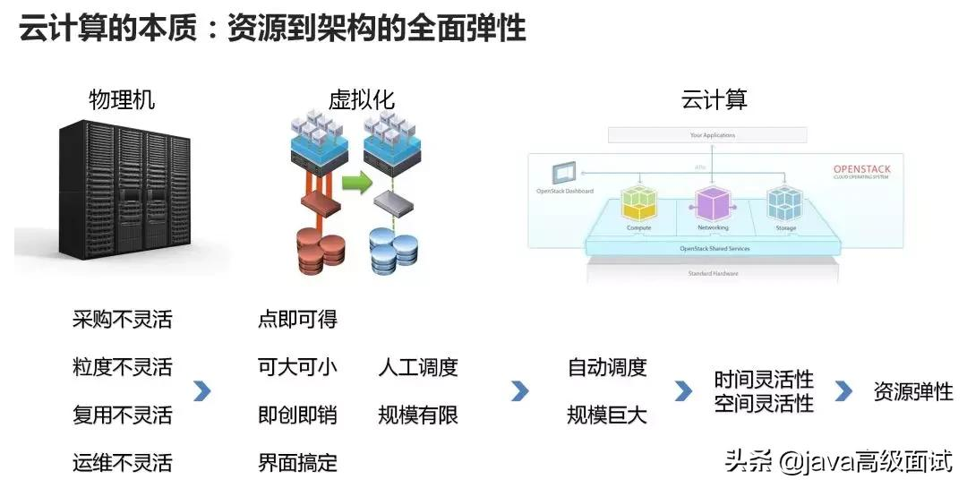 终于有大佬能把云计算、大数据和人工智能讲得明明白白了