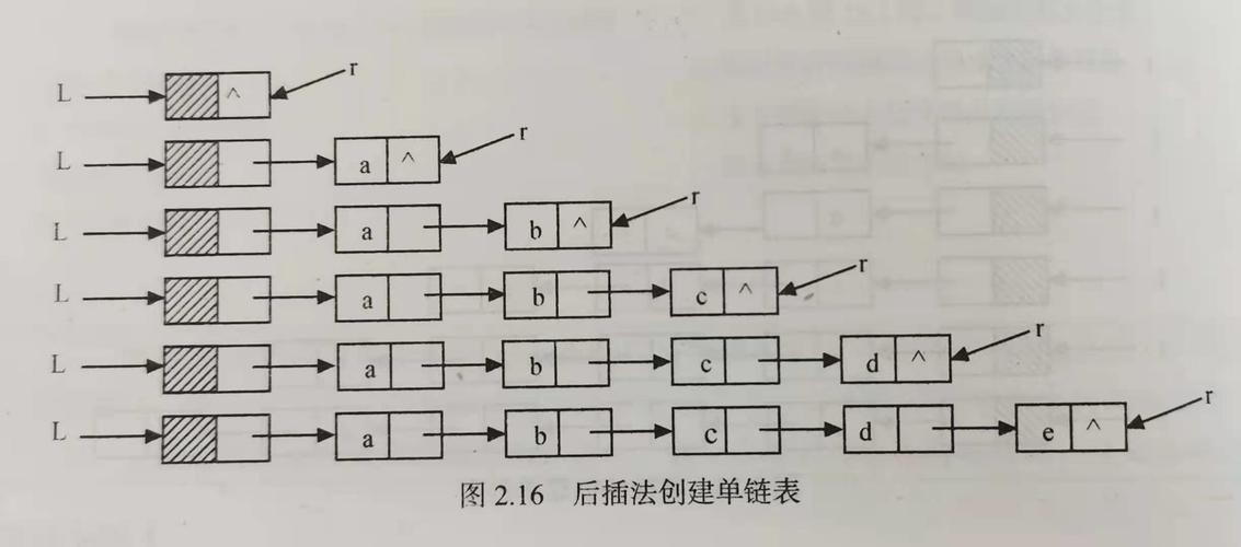 数据结构 | 栈与队列