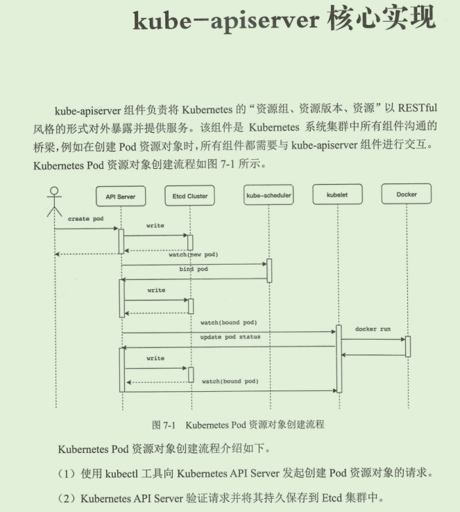 在GitHub标星120k的阿里K8s源码笔记，真就无敌了呗