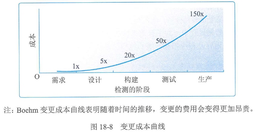 图18-8