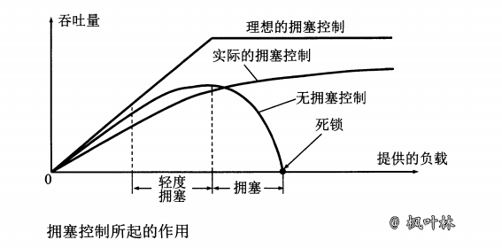 图 115