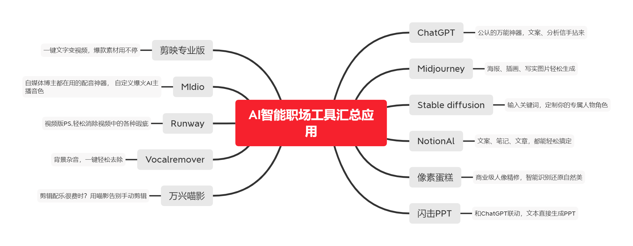 chatgpt赋能python：Python句点：为什么它如此重要？