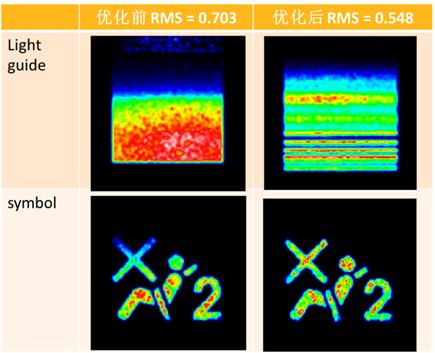 Ansys Speos｜Optimization小工具快速优化设计