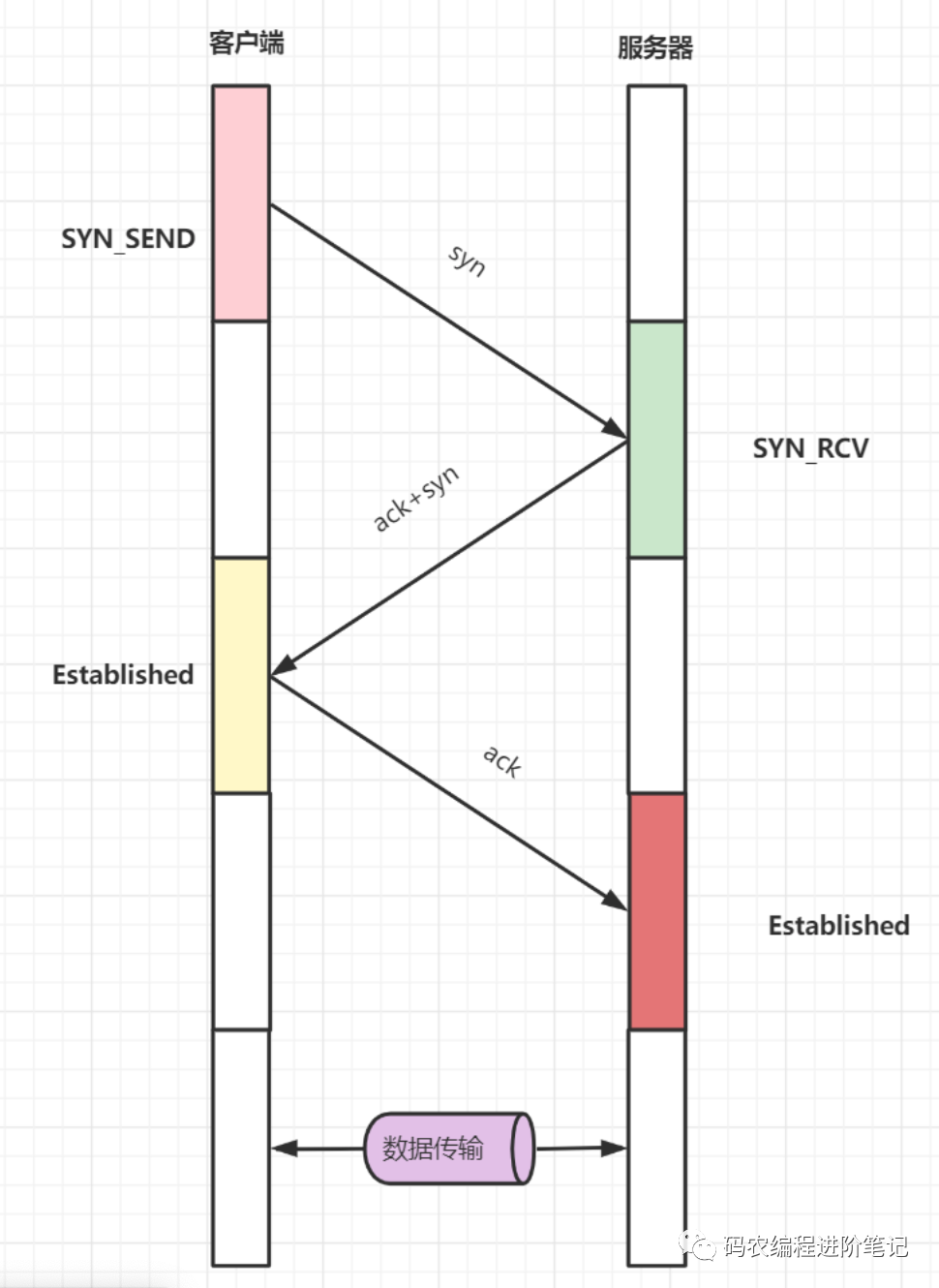 【面试】50道经典计算机网络面试题