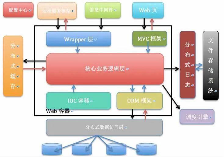 vscode 搭建web工程_Dubbo 分布式架构搭建教育 PC 站