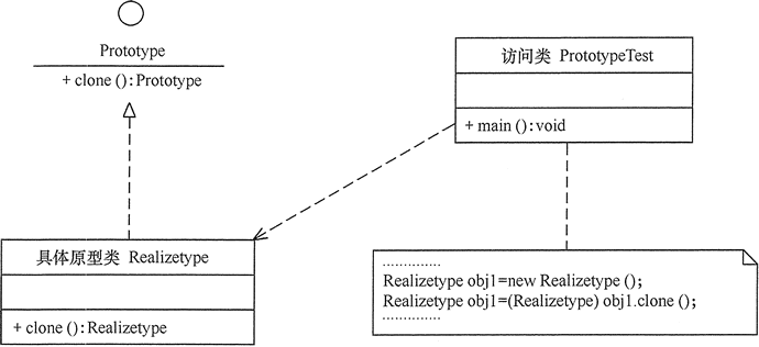 Java技术债务