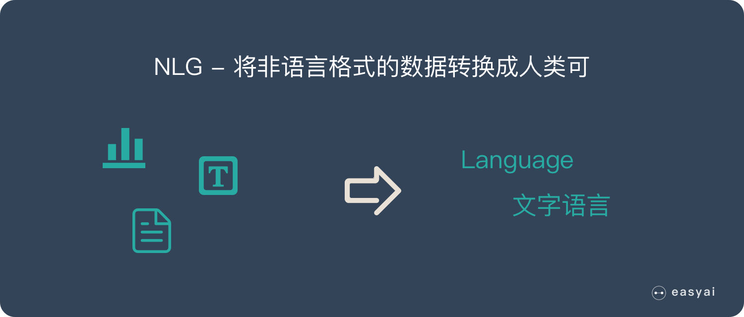 一文看懂自然语言处理-NLP（4个典型应用+5个难点+6个实现步骤）