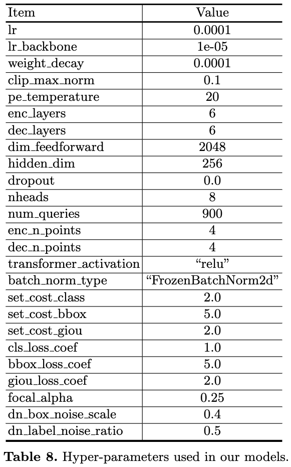 DINO：一种新的端到端目标检测器(速读版)