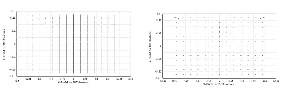 Ansys Zemax | 利用 TrueFreeForm 面进行网格自由曲面的优化