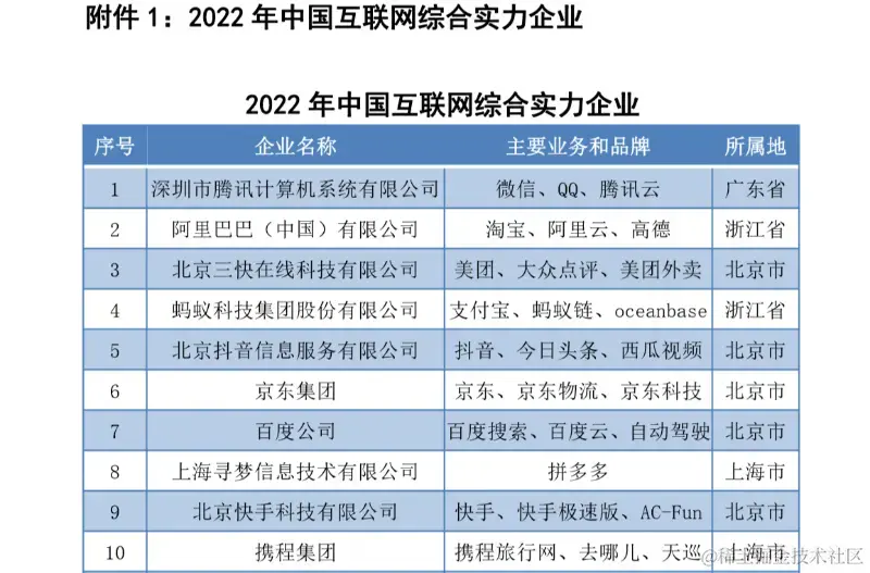 思辨：移动开发的未来在哪？