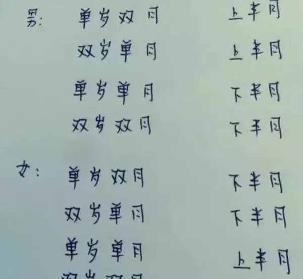 上面的例子算出的结果就是单岁双月和下半月,那么接下来我们看看一下