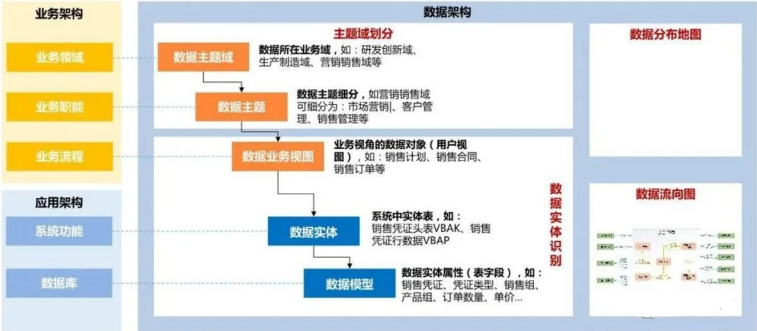 数据中台，BI数据中台，数据中台系统，数据中台平台，数据中台管理